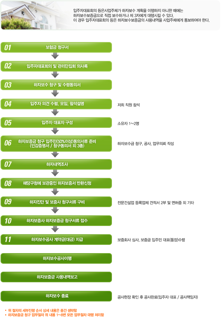 http://www.hlhousing.co.kr/bosu05.htm H·L 하우징건설